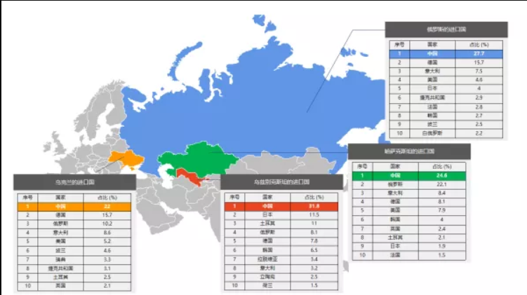 开拓俄语市场利器，必不可少的Yandex